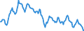 Indicator: Housing Inventory: Median: Home Size in Square Feet in Marion County, IN