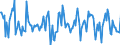 Indicator: Housing Inventory: Median: Home Size in Square Feet Month-Over-Month in Marion County, IN