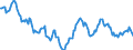 Indicator: Housing Inventory: Median: Home Size in Square Feet Year-Over-Year in Marion County, IN