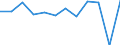 Indicator: Population Estimate,: Migration Flow (5-year estimate) for Marshall County, IN (DISCONTINUED)