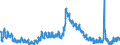 Indicator: Unemployment Rate in Marshall County, IN: 