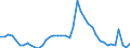 Indicator: Unemployment Rate in Marshall County, IN: 