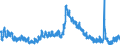 Indicator: Unemployed Persons in Marshall County, IN: 