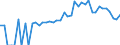 Indicator: 90% Confidence Interval: Lower Bound of Estimate of People of All Ages in Poverty for Marshall County, IN