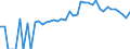 Indicator: 90% Confidence Interval: Upper Bound of Estimate of People of All Ages in Poverty for Marshall County, IN