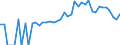 Indicator: 90% Confidence Interval: Lower Bound of Estimate of Percent of People of All Ages in Poverty for Marshall County, IN