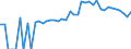 Indicator: 90% Confidence Interval: Upper Bound of Estimate of Percent of People of All Ages in Poverty for Marshall County, IN