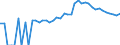 Indicator: 90% Confidence Interval: Upper Bound of Estimate of Percent of People Age 0-17 in Poverty for Marshall County, IN