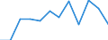 Indicator: Population Estimate,: Migration Flow (5-year estimate) for Miami County, IN (DISCONTINUED)