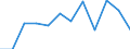 Indicator: Population Estimate,: Migration Flow (5-year estimate) for Miami County, IN