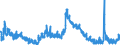 Indicator: Unemployment Rate in Miami County, IN: 