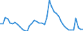 Indicator: Unemployment Rate in Miami County, IN: 