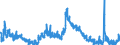 Indicator: Unemployed Persons in Miami County, IN: 