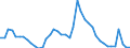 Indicator: Unemployed Persons in Miami County, IN: 