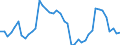 Indicator: Employed Persons in Miami County, IN: 