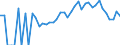 Indicator: 90% Confidence Interval: Lower Bound of Estimate of Related Children Age 5-17 in Families in Poverty for Miami County, IN