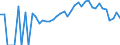 Indicator: 90% Confidence Interval: Lower Bound of Estimate of People Age 0-17 in Poverty for Miami County, IN