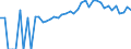 Indicator: 90% Confidence Interval: Upper Bound of Estimate of People of All Ages in Poverty for Miami County, IN