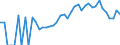 Indicator: 90% Confidence Interval: Lower Bound of Estimate of Percent of Related Children Age 5-17 in Families in Poverty for Miami County, IN