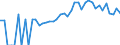 Indicator: 90% Confidence Interval: Lower Bound of Estimate of Percent of People of All Ages in Poverty for Miami County, IN