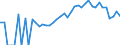 Indicator: 90% Confidence Interval: Lower Bound of Estimate of Percent of People Age 0-17 in Poverty for Miami County, IN