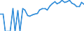 Indicator: 90% Confidence Interval: Upper Bound of Estimate of Percent of Related Children Age 5-17 in Families in Poverty for Miami County, IN