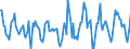 Indicator: Housing Inventory: Active Listing Count: Month-Over-Month in Monroe County, IN