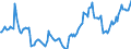 Indicator: Housing Inventory: Active Listing Count: Year-Over-Year in Monroe County, IN