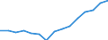 Indicator: Housing Inventory: Active Listing Count: estimate) in Monroe County, IN