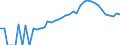 Indicator: Housing Inventory: Active Listing Count: ty, IN