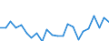 Indicator: Housing Inventory: Active Listing Count: IN