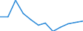 Indicator: Housing Inventory: Active Listing Count: year estimate) for Monroe County, IN (DISCONTINUED)