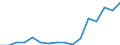 Indicator: Housing Inventory: Active Listing Count: g in Monroe County, IN