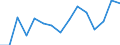 Indicator: Housing Inventory: Active Listing Count: (5-year estimate) Index for Monroe County, IN