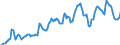 Indicator: Housing Inventory: Average Listing Price: in Monroe County, IN