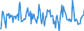 Indicator: Housing Inventory: Average Listing Price: Month-Over-Month in Monroe County, IN