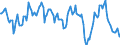 Indicator: Housing Inventory: Average Listing Price: Year-Over-Year in Monroe County, IN