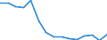 Indicator: Population Estimate,: Total, Not Hispanic or Latino, Some Other Race Alone (5-year estimate) in Monroe County, IN