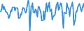 Indicator: Market Hotness:: Median Days on Market in Monroe County, IN