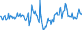 Indicator: Market Hotness:: Median Days on Market in Monroe County, IN