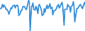 Indicator: Market Hotness:: Median Days on Market in Monroe County, IN