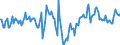 Indicator: Market Hotness:: Median Days on Market Day in Monroe County, IN