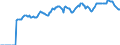 Indicator: Market Hotness:: Median Listing Price in Monroe County, IN