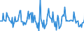 Indicator: Market Hotness:: Median Listing Price in Monroe County, IN