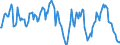 Indicator: Market Hotness:: Median Listing Price in Monroe County, IN