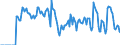 Indicator: Market Hotness:: Supply Score in Monroe County, IN