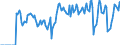 Indicator: Market Hotness: Hotness Rank in Monroe County, IN: 