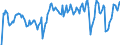 Indicator: Market Hotness: Hotness Rank in Monroe County, IN: 