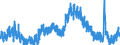 Indicator: Unemployment Rate in Monroe County, IN: 