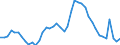 Indicator: Unemployment Rate in Monroe County, IN: 